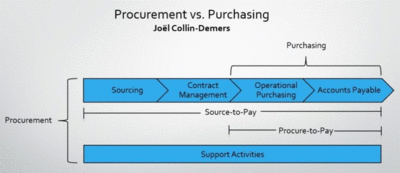 Procurement continue Purchasing.gif (93.82 КБ, 6576 просмотров) Procurement continue Purchasing.gif